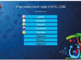 С кем Украина сыграет в стыковых матчах за выход на Евро-2016?