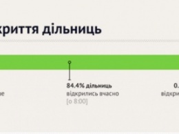 В Украине 84,4% избирательных участков открылись вовремя, - "Опора"