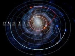 Астрономы разработали уникальную "хронокарту" окраин Млечного Пути