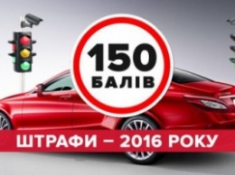 Как будут штрафовать водителей в Украине в 2016 году (ИНФОГРАФИКА)