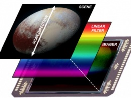 NASA опубликовало цветное видео с другого конца Солнечной системы