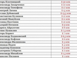 Составлен ТОП-20 самых богатых боевиков Донбасса (ФОТО)