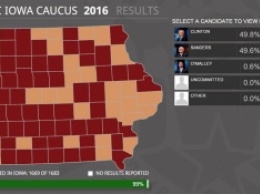 Предварительные выборы в США: Клинтон и Сандерс набрали почти равное количество голосов в Айове