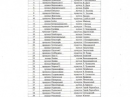 47 улиц переименовали в одном из городов на Луганщине (документ)