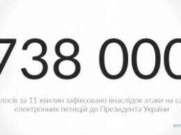 АП: Злоумышленники пытались накрутить голоса на топ-10 петиций к Порошенко