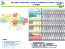 Как Николаевская область оказалась в пятерке самых худших по развитию регионов Украины и кто в этом будет виноват?