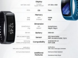 Состоялся официальный анонс фитнес-браслета Samsung Gear Fit 2