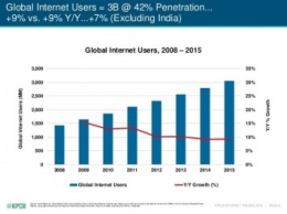 Глобальные интернет-тренды 2016