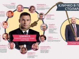 Береза рассказал, как Столар «затягивает петлю» на шее мэра Кличко