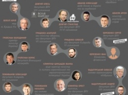 Отцы и дети: «семейный подряд» в высшем эшелоне украинской политики