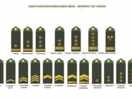 Порошенко подписал указ об отказе от "советских" погон в армии Украины