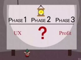 UX как инвестиция: какой дизайн повышает стоимость нематериальных активов