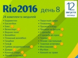 Медальный зачет Рио-2016. Украина выпала из топ-40