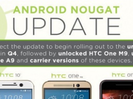 Объявлена дата выхода Android 7.0 для флагманского HTC 10