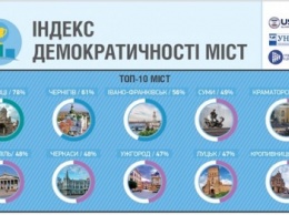 Краматорск вошел в десятку самых демократичных городов Украины