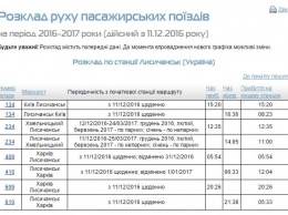 "Укрзализныця" внесла изменения в расписание движения поездов в Лисичанск