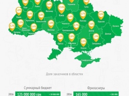 Украинские фрилансеры могут остаться без денег