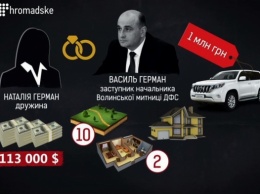 Люксовые автопарки и элитная недвижимость: как живут украинские таможенники