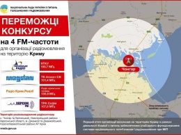 Костинский: Радиовышка на админгранице с Крымом - достроена, скоро начнется вещание на полуостров