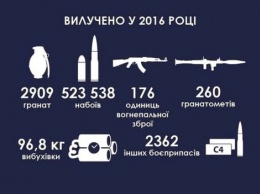 Гранаты по 500 гривен и АК-74 за 15 тысяч. Что почем на оружейном рынке Украины