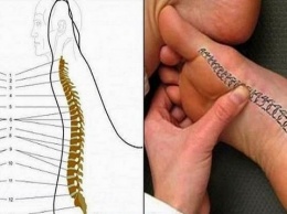 Как избавиться от болей в спине, благодаря одному волшебному методу!