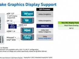 Процессоры Intel Skylake позволяют выводить изображение сразу на три 4К-монитора