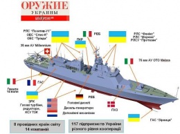 Завод, строивший чудо-корвет для ВМС Украины, обанкротился