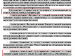 Раскрыт полный состав и вооружение целой бригады войск РФ на Донбассе: опубликованы документы