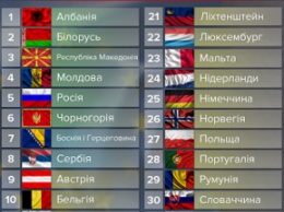 Куда украинцы смогут ездить без виз: опубликована карта с полным перечнем стран