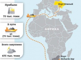 Стало известно, как движется уголь из ЮАР на Приднепровскую ТЭС