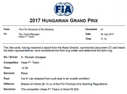 Стюарды оштрафовали Haas F1 на 5000 евро