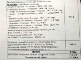 Украина ликвидирует трамвайное сообщение в Краматорске, занятом ВСУ