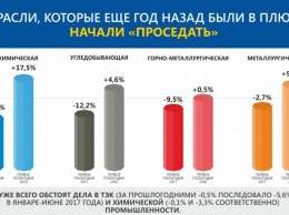 Вилкул: Пока власть манипулирует статистикой, Украина продолжает терять тысячи рабочих мест, а люди - зарплату и надежду на будущее
