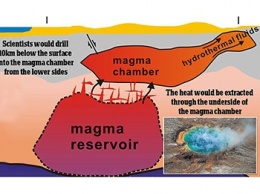 NASA поделилось рискованным планом по спасению человечества от Йеллоустоунского супер-вулкана