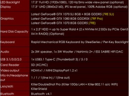 MSI GT75VR - первый в мире 17" игровой ноутбук с быстрой "механикой"