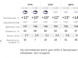 Все о Дне города в Запорожье: расписание мероприятий, как до них доехать и брать ли зонт