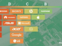 Гринпис присвоил Apple хорошую оценку в «Рейтинге зеленой электроники»