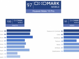 Камера Huawei Mate 10 лучше, чем в iPhone 8