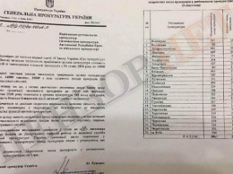 В Николаеве планируют сократить прокуроров
