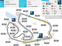 Гран При Бразилии: Изменения на трассе и зоны DRS