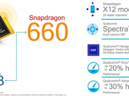 Snapdragon 670: первые технические характеристики
