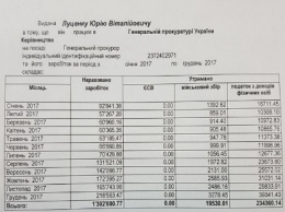Зарплатная ведомость Луценко. Генпрокурор только за декабрь начислил себе годовую зарплату прокурора из района