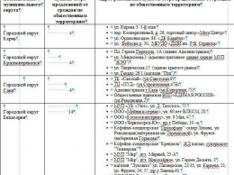 В семи городах Крыма открыты пункты приема предложений крымчан для определения территорий, подлежащих благоустройству