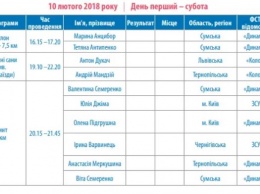 Опубликовано полное расписание выступлений украинских спортсменов на Олимпиаде 2018