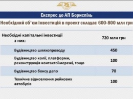 МАУ значительно снизит цены на перелеты в Армению, - посол