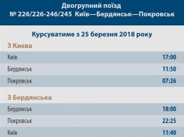 "Укрзализныця" запустит поезд "Киев-Бердянск-Покровск" с 25 марта