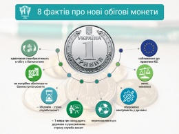 Национальный банк представил новые монеты 1, 2, 5, 10 гривен