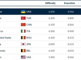 Украинский гимнаст завоевал две золотые медали на этапе Кубка мира в Дохе