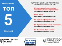 Составлен ТОП-5 одесских работодателей-должников