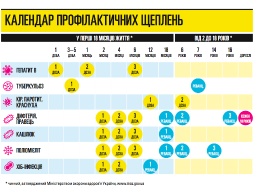 В медучреждениях Одессы есть вакцины от всех заболеваний, входящих в Национальный календарь иммунизации